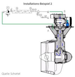 Getriebeöl filtrieren und pflegen, installationsbeispiel cjc thruster filter