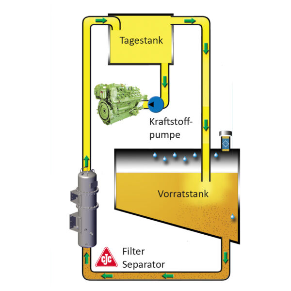 Installationsbeispiel P4 for 22 g