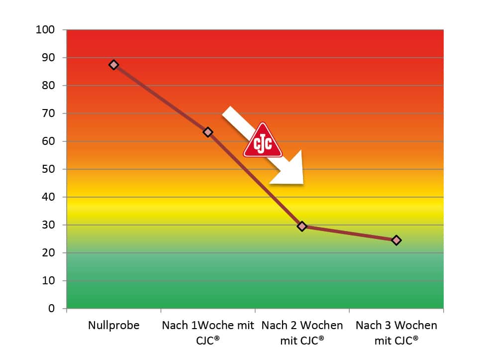 diagramm varnishpotential, mpc, vorher und mit ölfiltration ballenpresse