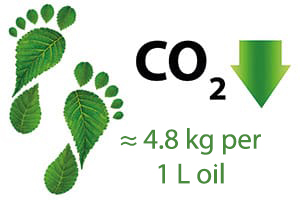 Improving the CO2 footprint