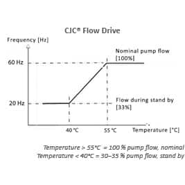 Flow control CJC® Lube Oil Filter for marine engines