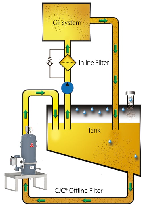 gas turbine filter for lubrication and control oil system, gas turbine